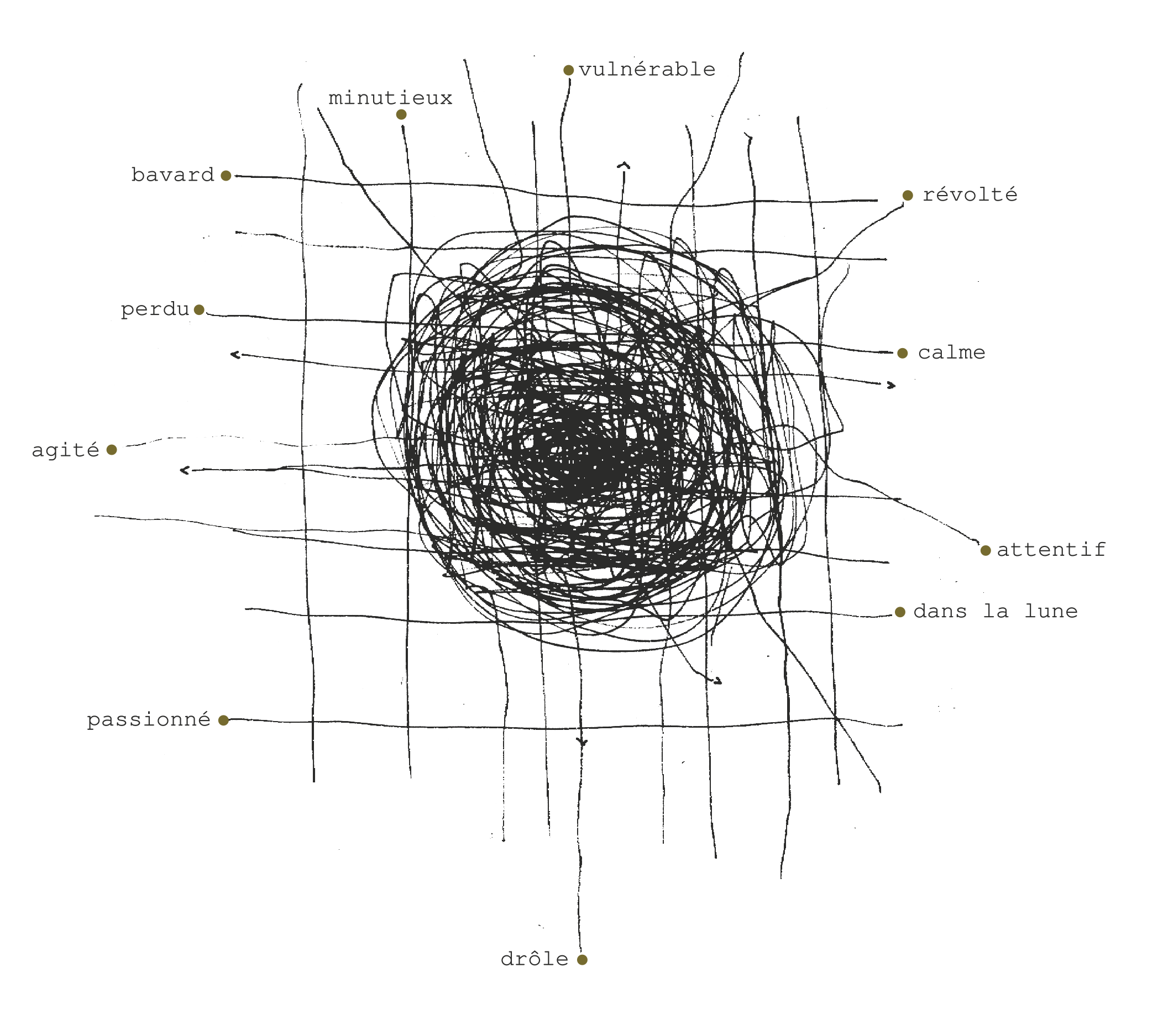 Groupe de jeunes participant à un atelier de remobilisation Tkap, explorant leurs émotions et leur potentiel
